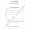 PRESTOLITE ELECTRIC AVI147S3007HD Alternator